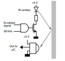 Vishay Semiconductors TSSP770 Infrared Receiver